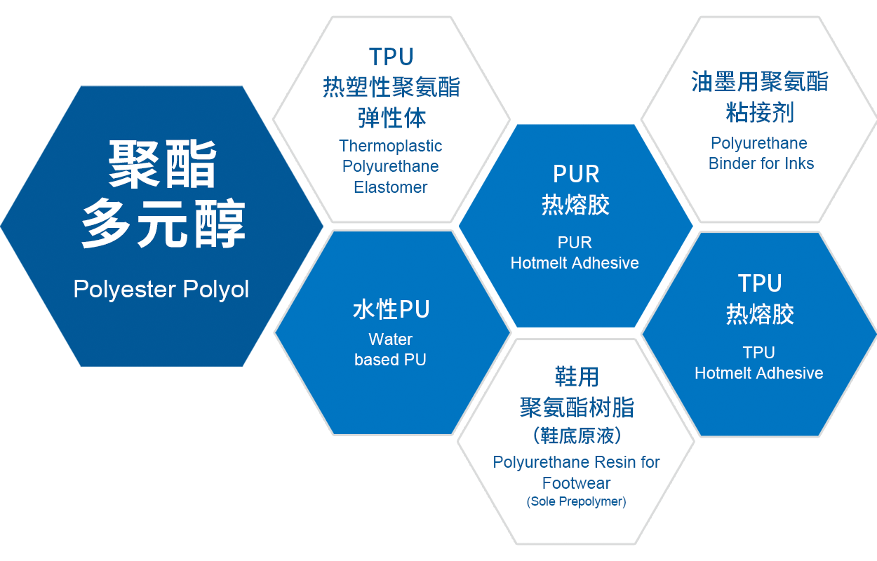 放到聚酯多元醇详情页里插入图片.png